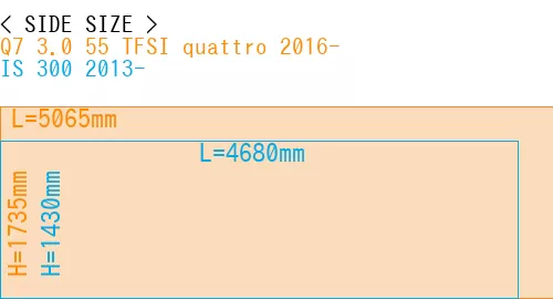 #Q7 3.0 55 TFSI quattro 2016- + IS 300 2013-